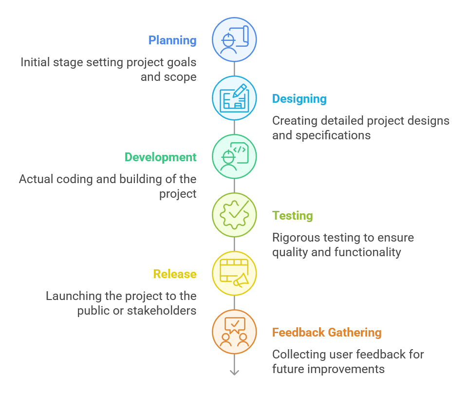 agile-impact-process-figure-1