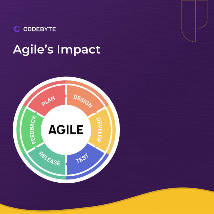 agile impact